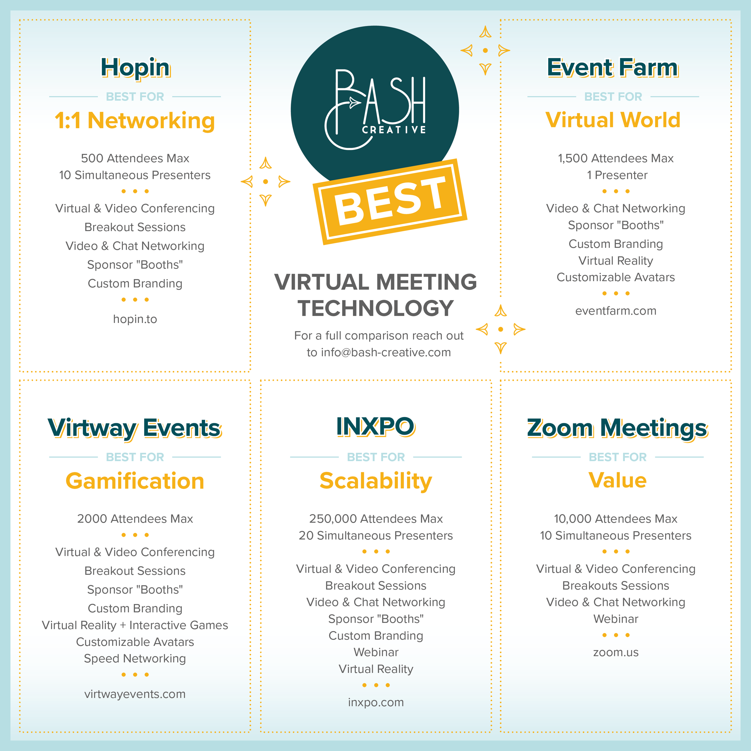 Virtual Event Platforms